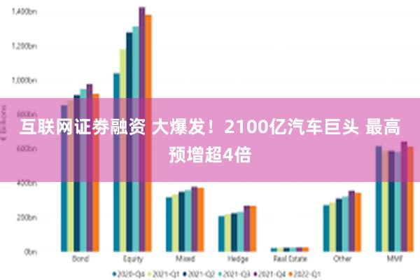 互联网证劵融资 大爆发！2100亿汽车巨头 最高预增超4倍