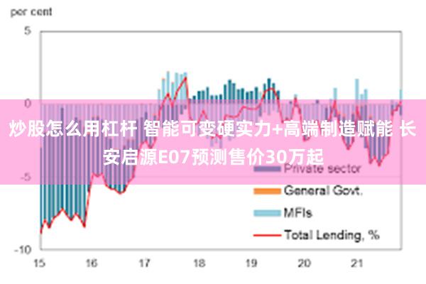 炒股怎么用杠杆 智能可变硬实力+高端制造赋能 长安启源E07预测售价30万起