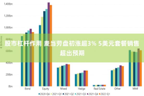 股市杠杆作用 麦当劳盘初涨超3% 5美元套餐销售超出预期