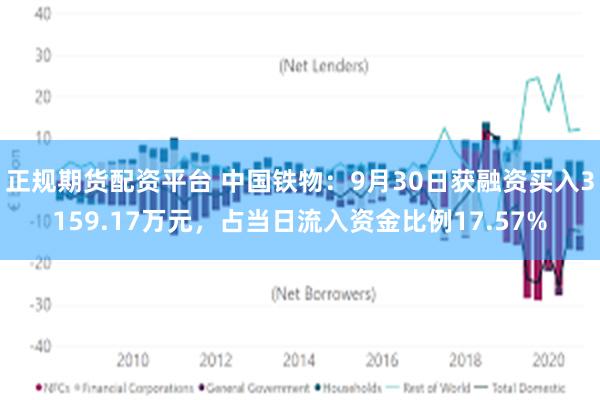 正规期货配资平台 中国铁物：9月30日获融资买入3159.17万元，占当日流入资金比例17.57%