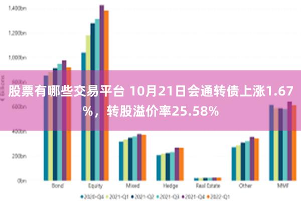 股票有哪些交易平台 10月21日会通转债上涨1.67%，转股溢价率25.58%