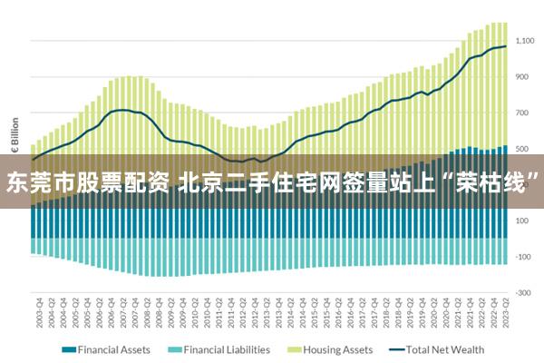 东莞市股票配资 北京二手住宅网签量站上“荣枯线”