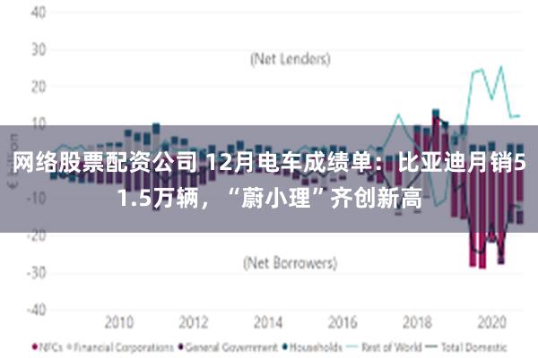 网络股票配资公司 12月电车成绩单：比亚迪月销51.5万辆，“蔚小理”齐创新高