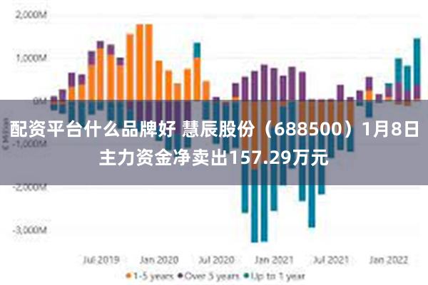 配资平台什么品牌好 慧辰股份（688500）1月8日主力资金净卖出157.29万元