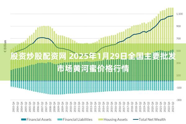 股资炒股配资网 2025年1月29日全国主要批发市场黄河蜜价格行情