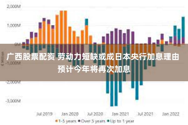 广西股票配资 劳动力短缺或成日本央行加息理由 预计今年将再次加息