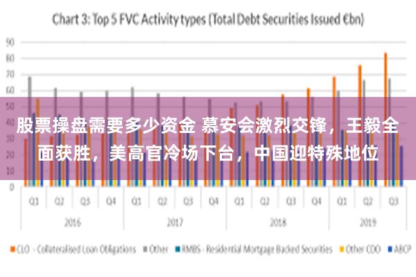 股票操盘需要多少资金 慕安会激烈交锋，王毅全面获胜，美高官冷场下台，中国迎特殊地位