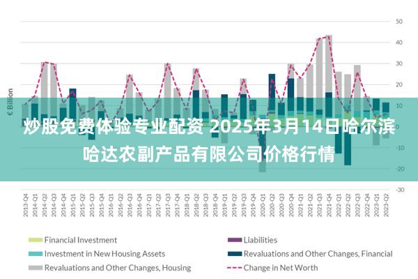 炒股免费体验专业配资 2025年3月14日哈尔滨哈达农副产品有限公司价格行情